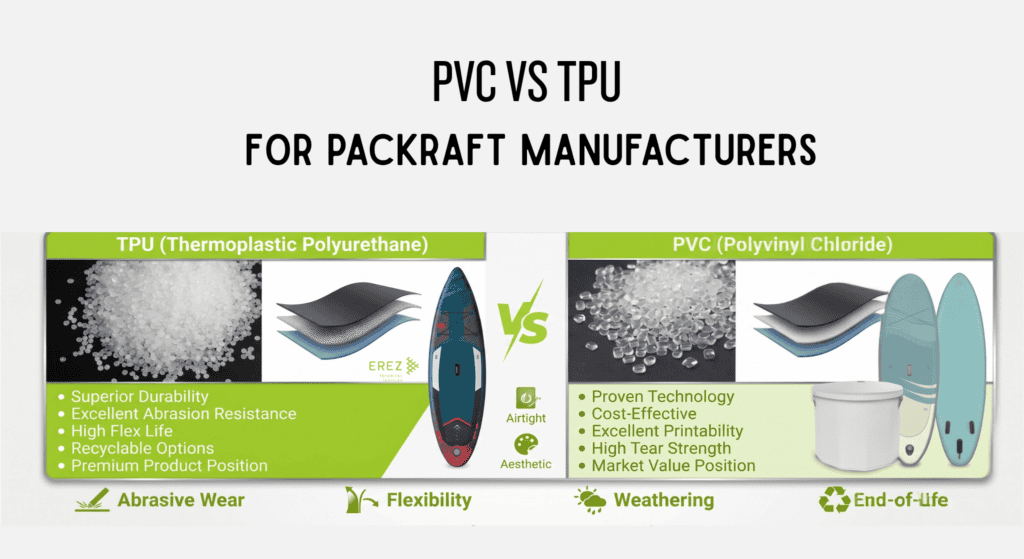 TPU vs PVC packraft fabric